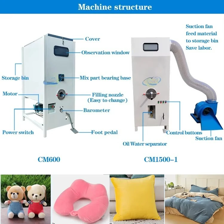 Têxteis para o lar e component - Home Textiles Factory avaliação e preço